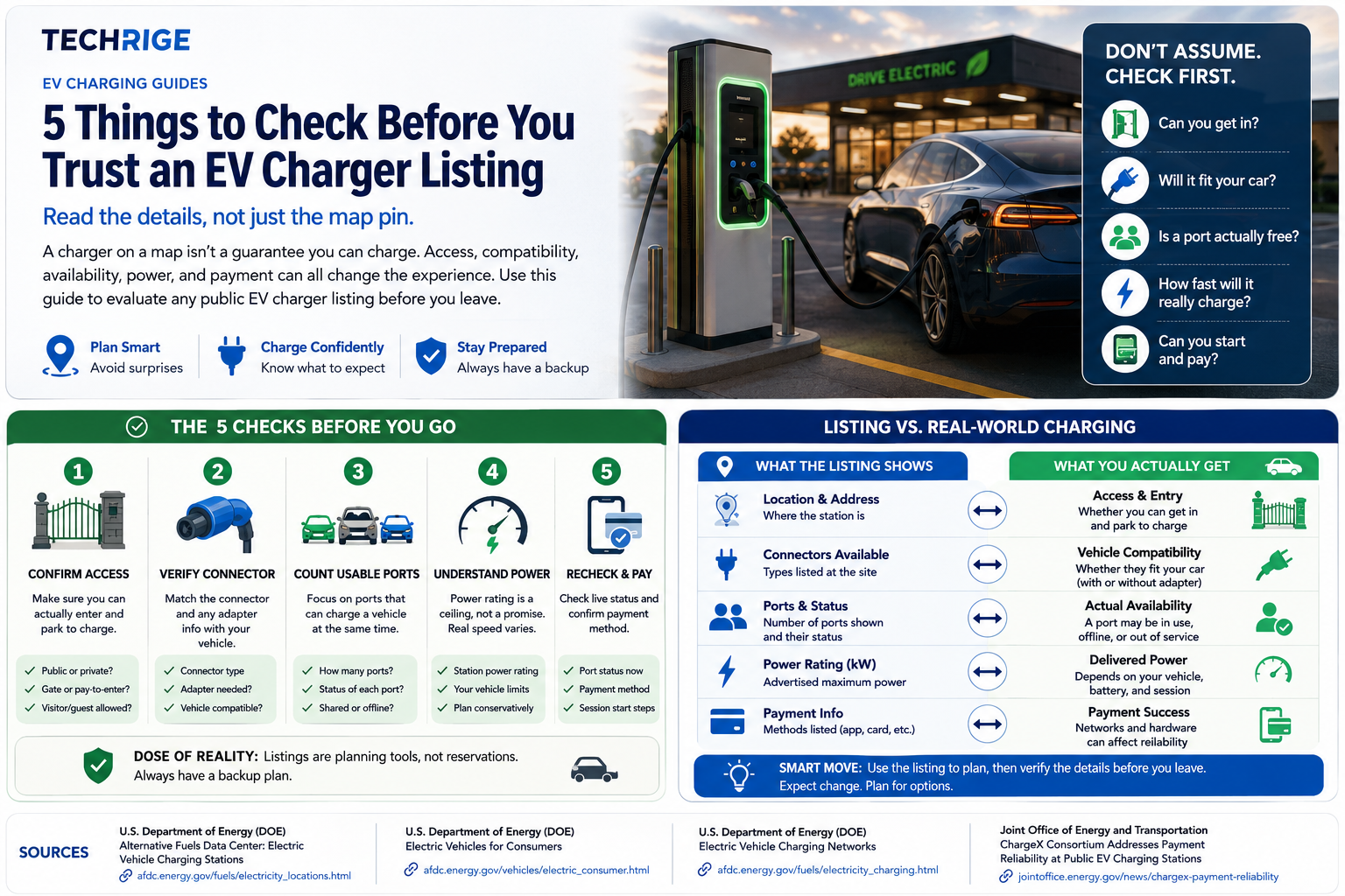 This works well near the end because it summarizes the full planning process: find, check, choose a backup, reconfirm and charge.