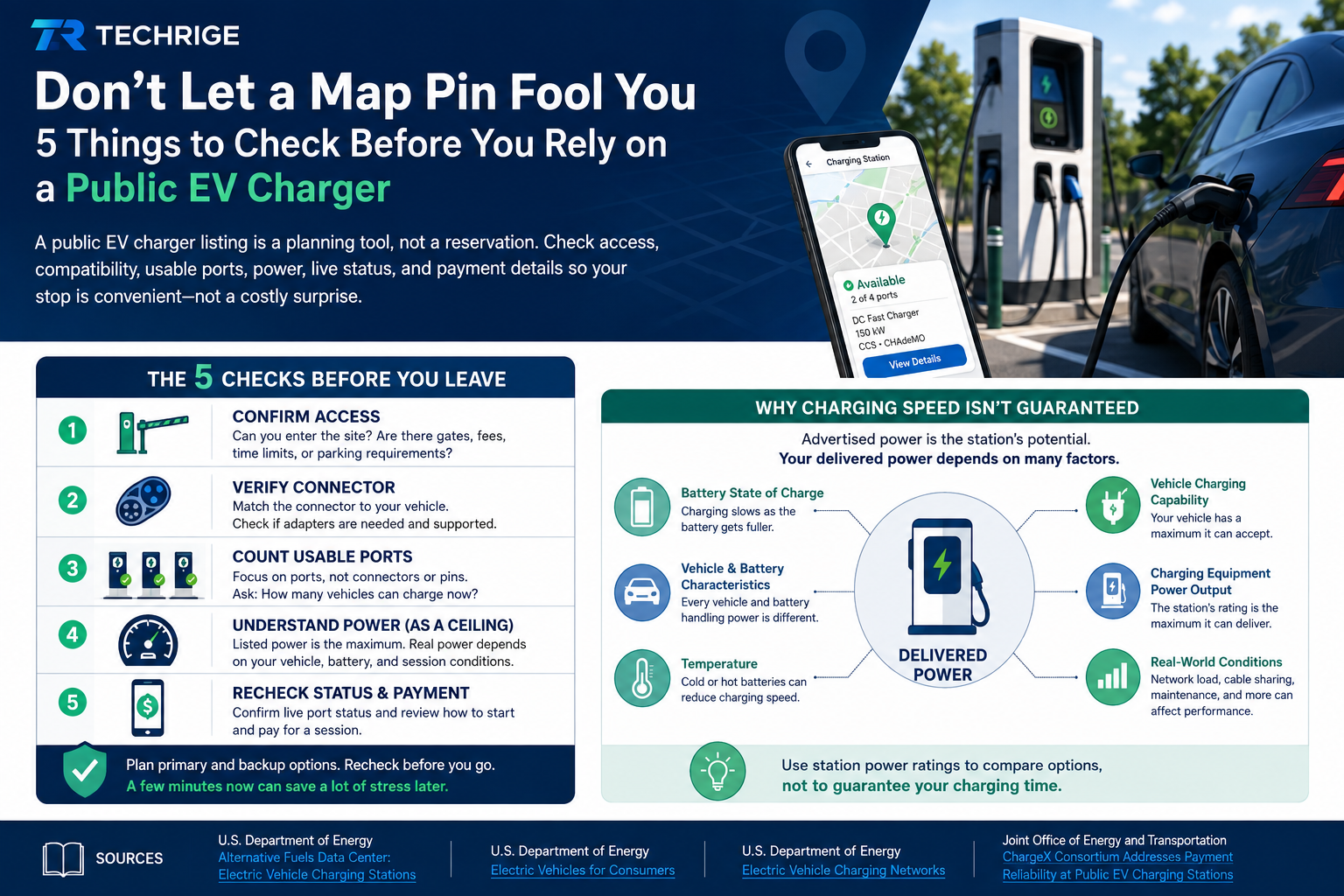 This reinforces the five checks and explains why advertised charging power is not guaranteed.