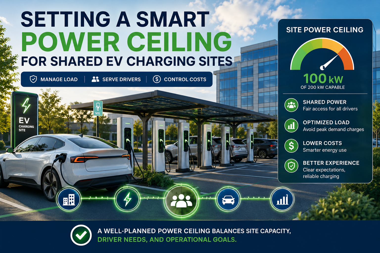 How Charger Hosts Can Set an EV Charging Power Ceiling Without Disrupting Driver Access
