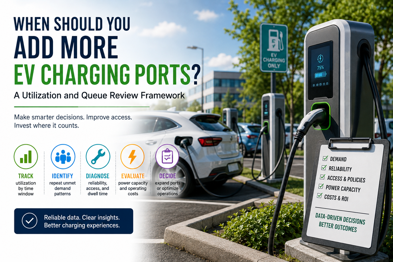 When Should You Add More EV Charging Ports? A Utilization and Queue Review Framework